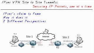 MicroNugget: How IPsec Site to Site VPN Tunnels Work