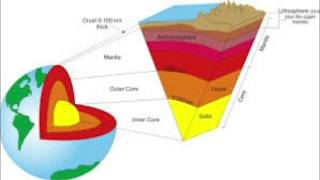 Internal structure of earth  --series 16#  TAMIL