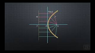 Parabola | Class 11 | Conic Sections | Introduction