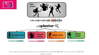 NEW !! Machine Learning model for separating VOCAL & Music