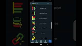 Best Fyres Trading Platform features