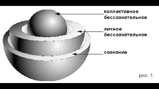 Классический психоанализ. Коллективное бессознательное.