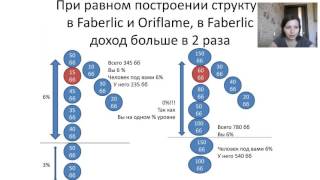 Фаберлик, Эйвон или Орифлэйм? Вся правда о компаниях, в которых я работала.