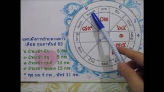 สรุปภาพรวม ราศีเมษเดือนกุมภาพันธ์ วาเลนไทน์ 2563  Line:boopaya