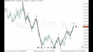Elliott Wave Trader Situates The Financial Markets Using Elliott Wave Principle