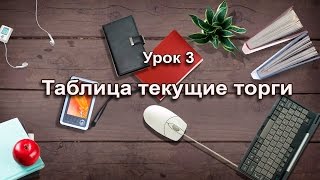 Урок 3. Таблица текущие торги для акций. Настройка терминала QUIK 7. Торговля акциями