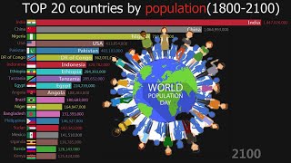 TOP 20 countries by population(1800-2100）