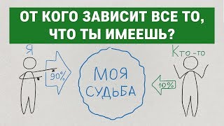 От кого зависит все то, что ты имеешь