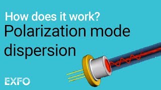 Polarization Mode Dispersion - EXFO animated glossary of Fiber Optics