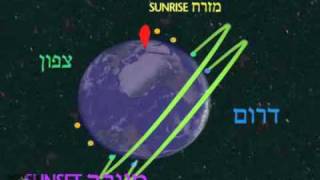 Shmorg 1: Birchas Hachamah