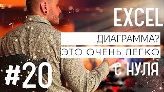 Видеоуроки Excel для начинающих. Урок 20. Диаграммы.
