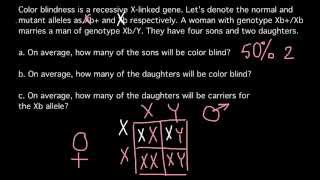 Solution of the genetic problem about color blindness