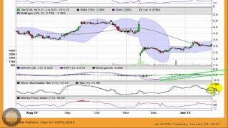 Dynavax Technologies (DVAX) US Stock to Watch