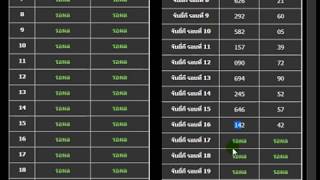 #แจกสูตรยี่กีพิกัดบนถอนกันยาวๆเห็นกันจะๆจากการคำนวณสดๆ 29/11/2561