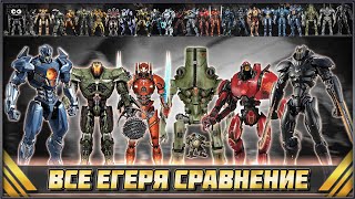 Pacific Rim Jaegers - Size Compration ➤ Егеря размер сравнение Тихоокеанский рубеж