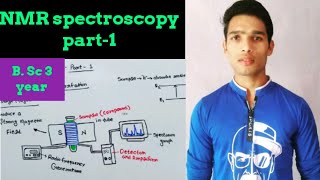 NMR spectroscopy  part-1