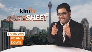 Fact Sheet - April 8: Up and Down