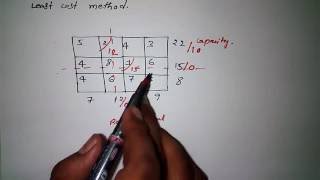 How to Solve Transportation Problem by Using Least Cost Method