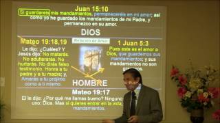 La ley de Dios y la ley de Cristo. Lección 8 para el 24 de mayo de 2014
