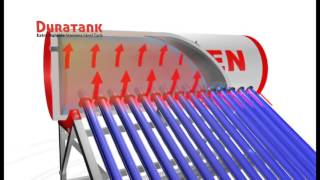 Pemanas Air Tenaga Surya Sanken Solar Water Heater