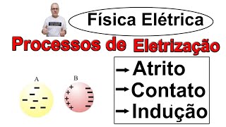 GRINGS - Aula 2 - Física Elétrica - Processos de Eletrização