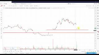 Technical Analysis Vipshop Holdings Limited (VIPS)