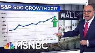 How Have The Stock Markets Performed Under President Donald Trump? | Velshi & Ruhle | MSNBC
