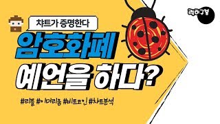 왜 말하는대로 계속 일어날까? 챠트 / 리플코인 비트코인 이더리움 암호화폐  알트코인 가상화폐 bitcoin crypto 럭히구봉 투자 챠트분석 코인 존버 xrp eth 2/18