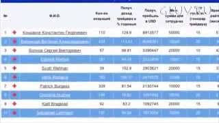 Что такое MMCIS Index TOP 20?