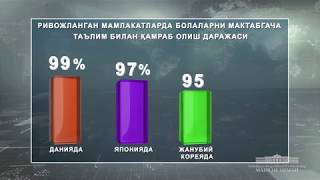 Мактабгача таълим тизимида амалга оширилаётган ислоҳотларга бағишланган видеоселектор