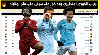 ترتيب الدوري الانجليزي بعد مباراة مانشستر سيتي ومانشستر يونايتد اليوم 24-4-2019