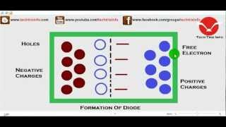 How diode works. ✔