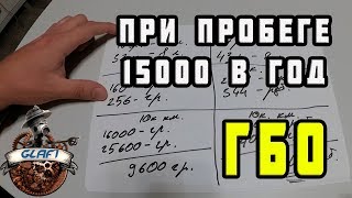 ГБО при пробеге 15000 км. в год | Ставить или нет?