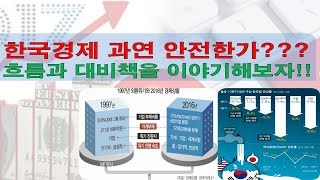 2019년 한국경제 위기인가??  그렇다면 위기에 대비하는 방법은 무엇인가??