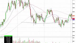 How To Trade Options For Huge Profit