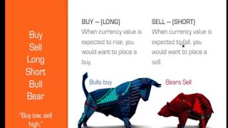 Difference Between Buy & Sell in forex