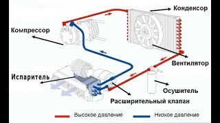 Уаз патриот Бешеный кондиционер, странные звуки,замена ремня