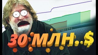 ИНТЕРНЕШНЛ 2019 ДОТА 2 INTERNATIONAL DOTA 2 Призовой фонд