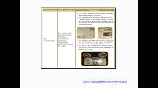 ASPECTOS MAS IMPORTANTES DE LA INSPECCION TECNICA PARA LA OBTENCION DEL CERTIFICADO DE DEFENSA CIVIL