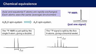 Chemical and Magnetic Equivalence in NMR Spectroscopy