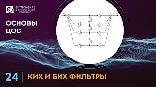 Основы ЦОС: 24. КИХ и БИХ фильтры (ссылка на скачивание скриптов в описании)