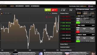 BnB Options - как работать с бинарной платформой (bnboptions.com)