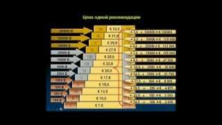 Emgoldex (EmiratesGold.ru) Олег Ульянов. Лидерская программа