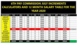 6TH PAY COMMISSION JULY INCREMENTS CALCULATORS AND 12 MONTH SALARY TABLE FOR THE YEAR 2020