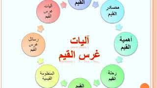 دورة آليات غرس القيم الجزء الأول