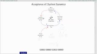 Acceptance of System Dynamics