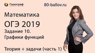 ОГЭ по математике 2019. Задание 10. Графики функций. Теория+задачи (часть 1)