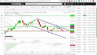 Биткойн Bitcoin (BTC USD) —  обзор цены   анализ графика цены на 2018 год