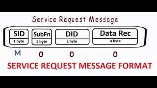 UDS Request Message Format
