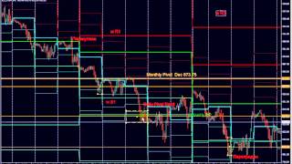 Торговая система на основе анализа уровней Пивот (Pivot Points) . Видеоуроки по трейдингу от BroCo